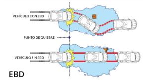 ABS + EBD