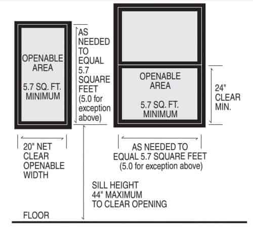Egress window diagram