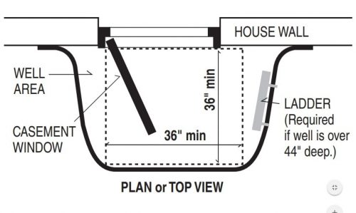 Egress window well diagram