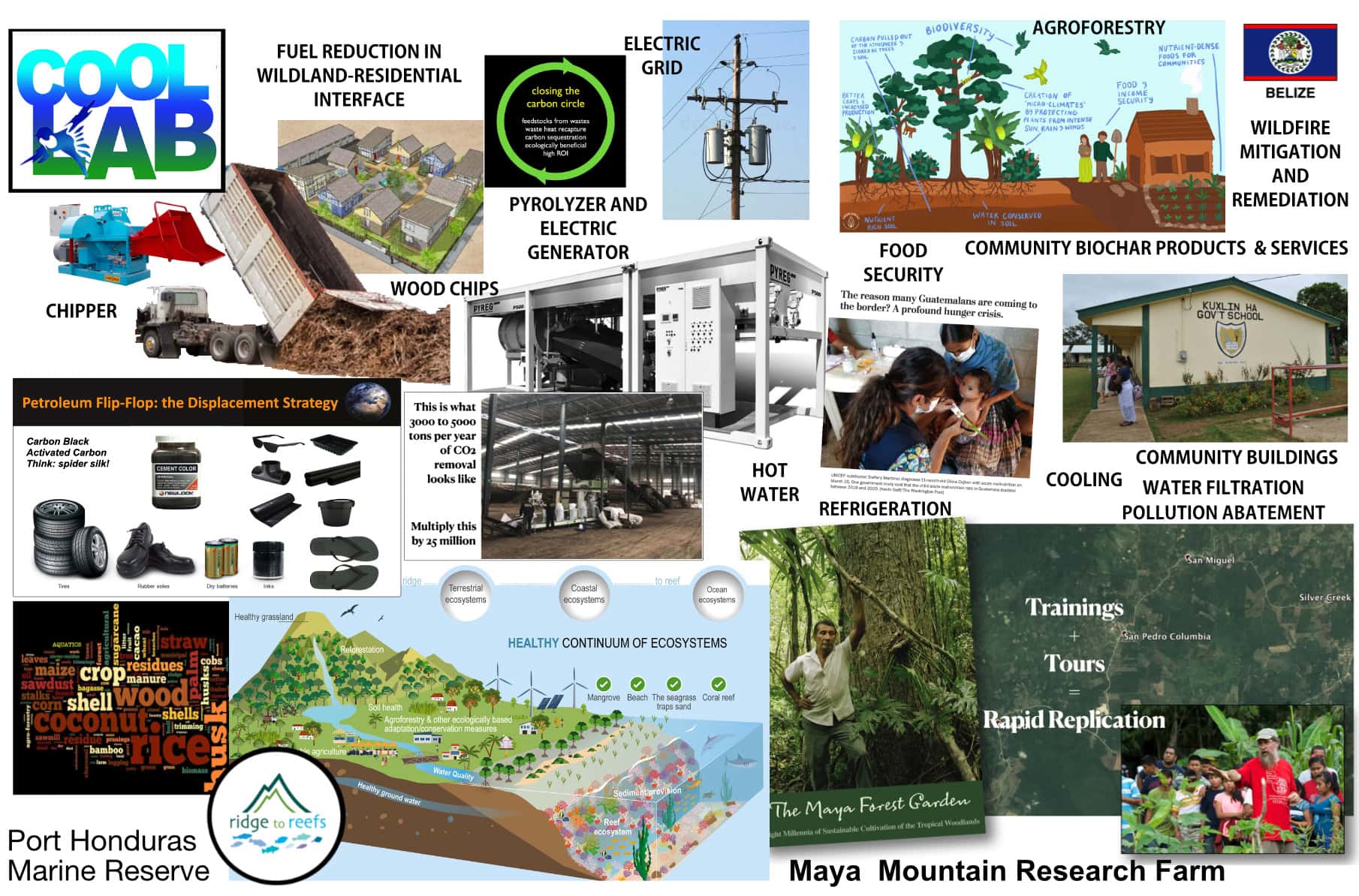 Global Ecovillage Network collage showing sustainable living, energy, agriculture and community.