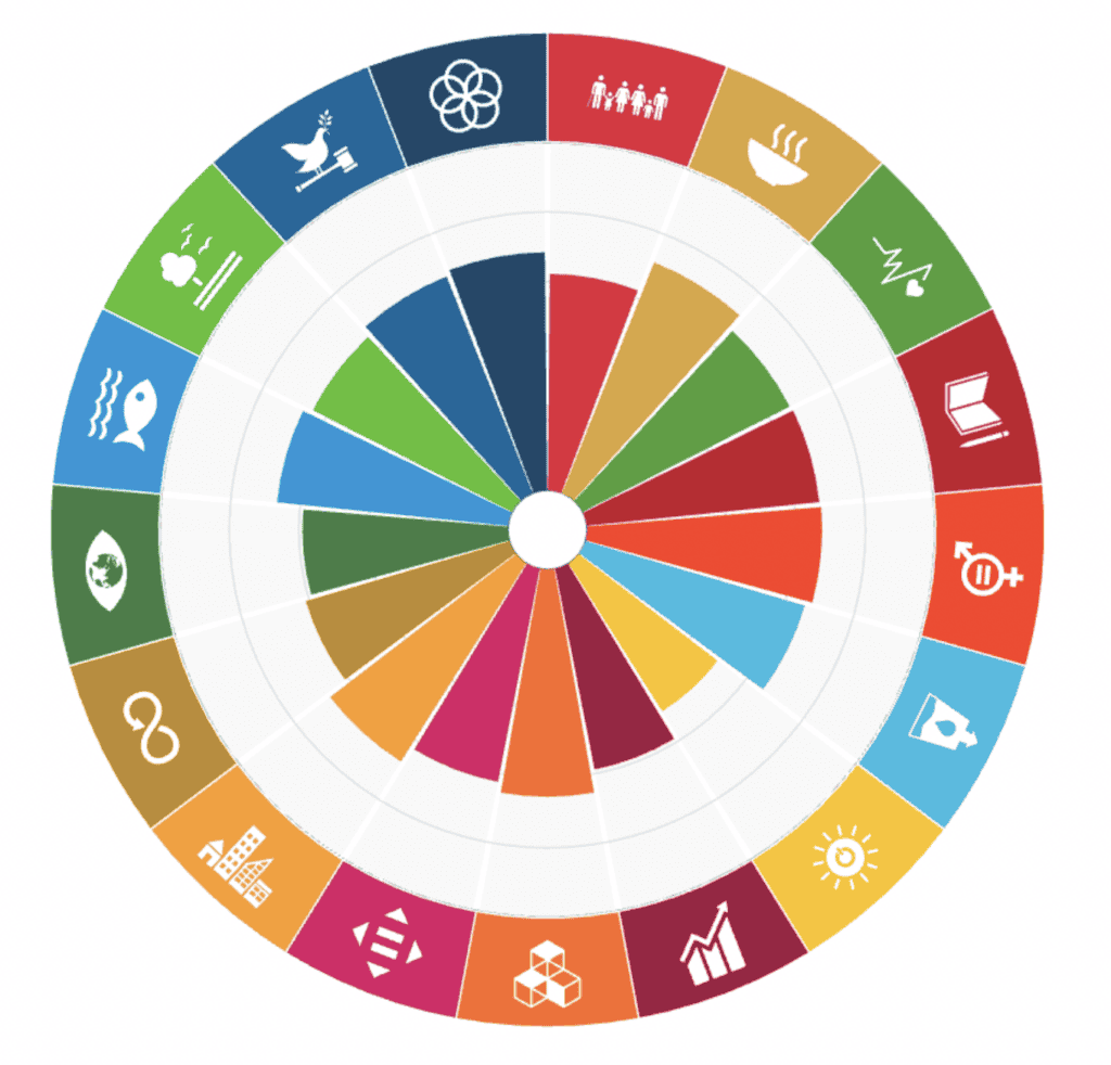 Circular infographic of sustainability icons representing global ecovillage networks.
