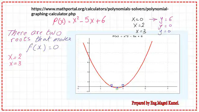 Pict 10- num1-numerical posts A graphical representation for the function.