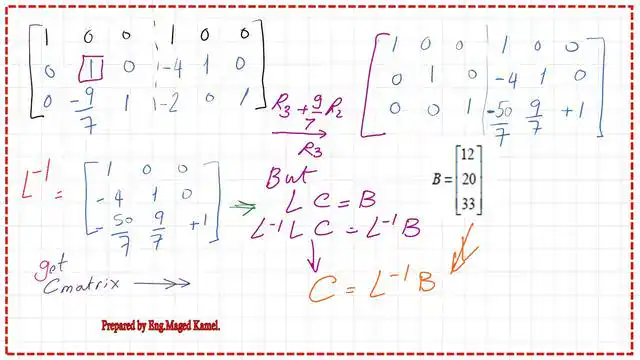 Pict-4-Post-5c-linear The value of the inverse matrix L-1.