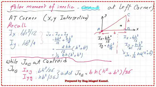 Pict-4-post-11-inertia Polar moment of inertia at the left corner. Also the value of the polar moment of inertia at the Cg.