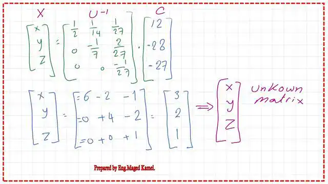 Pict-9-Post-5c-linear The final values for x,y,z for the solved problem for x-y-z.