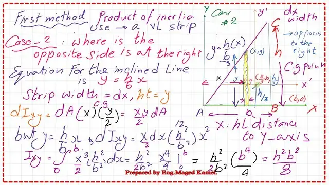 Pict-1-post-12-inertia Product of inertia Ixy for the right-angle case-2-using Vl strip