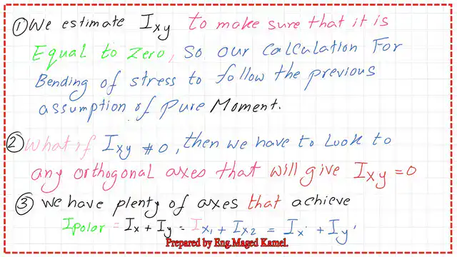 page-1-post-3-maximum- Max And Minimum Moment of Inertia.