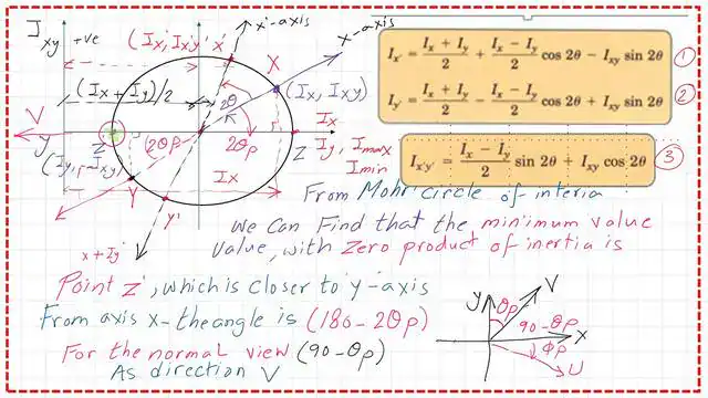 Mohr's Circle of inertia part-2.
