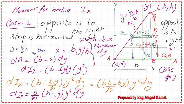 page-2-Post-10-inertia Ix-the moment of inertia for right-angle case-2.