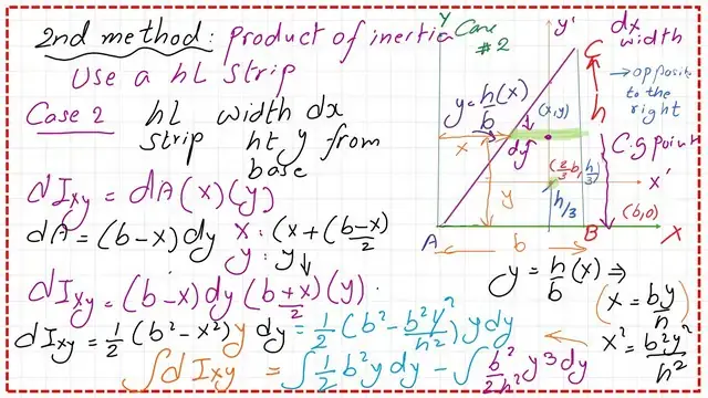 Pict-2-post-12-inertia Product of inertia Ixy for the right-angle case-2-using Hl strip