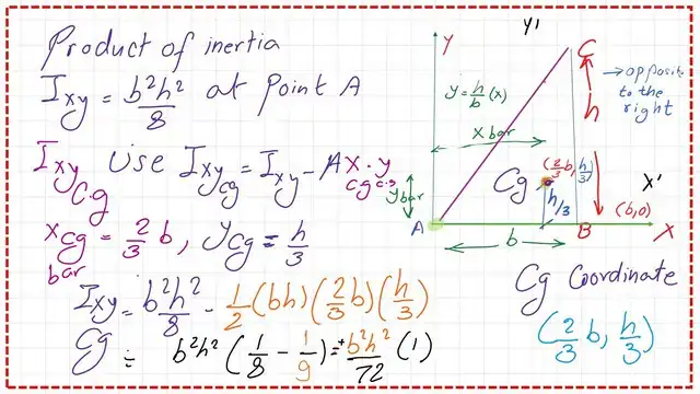 Pict-4-post-12-inertia Product of inertia Ixy at the CG for the right-angle case-2