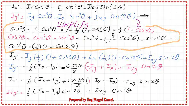page-6-post-3-maximum- Derive the expression for Max And Minimum Moment of Inertia.
