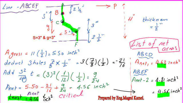 The calculation for the least net area.