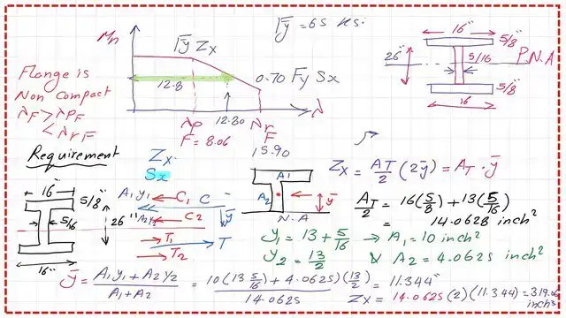 The final value of Zx-Plastic section modulus value.