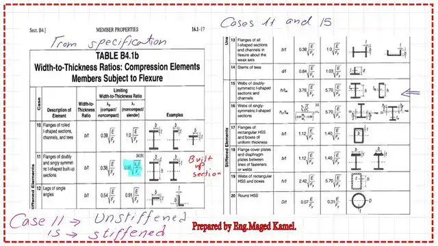 Page-5-post-25-steel-beams Chapter F for the design of Members for flexture.
