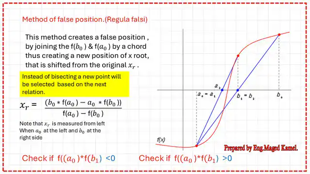 Introduction to the Method of false position.