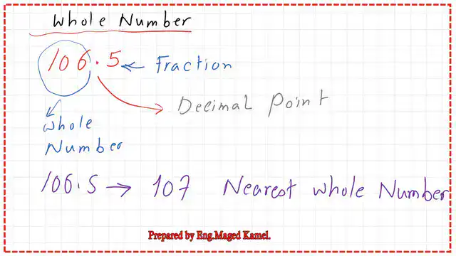 Pict-12-post-4-discrete Solved problem round to the nearest whole number.