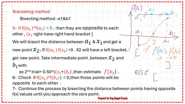 Pict-2-num-2-numerical-posts Illustration for bisection method part 2.