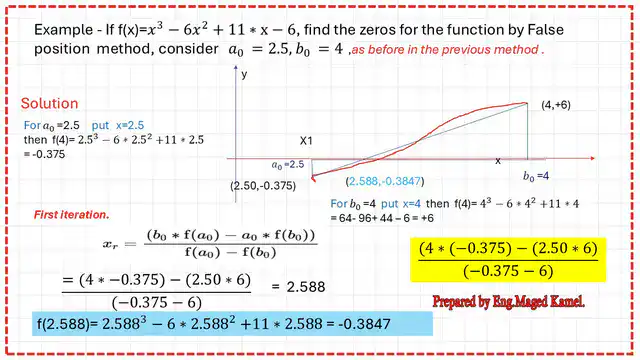 A solved method how to get the roots of a function first by Numerical method, false position?