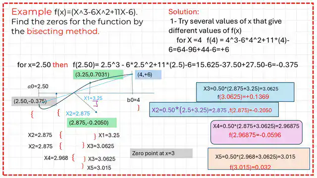 Pict-5-num-2-numerical-posts A solved problem for bisection method.