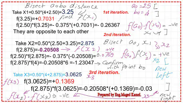 Pict-6-num-2-numerical-posts The first three iterations were performed using the bisection method.