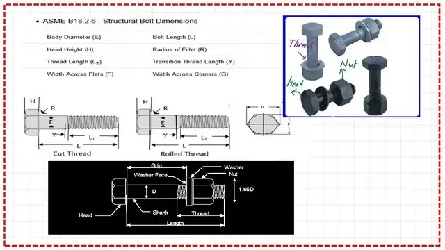 Slide4 post 1 bearing