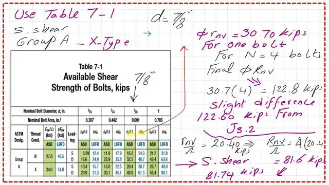 LRFD and Asd design values for Shear strength from Table 7-1.