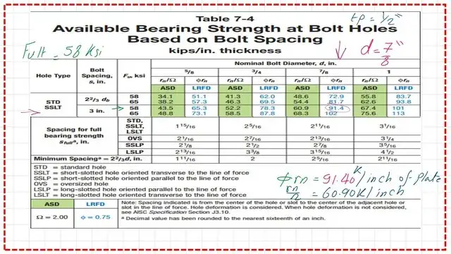 Available bearing strength Using Table 7-4 for inner bolts.