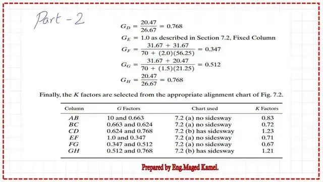 Solved problem 7-2 -The author's solution.