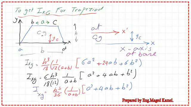 10-The final value of Moment of inertia Ix-g The final value of Moment of inertia Ix-g for trapezium.