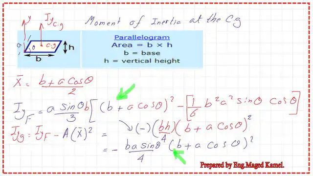 Iy value for inertia for parallelogram at CG.