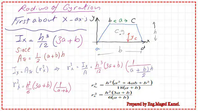 11-The radius of gyration about x Detailed estiamte of the radius of gyration about x