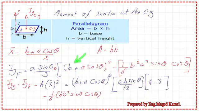 Iyg calculation for the parallelogram.