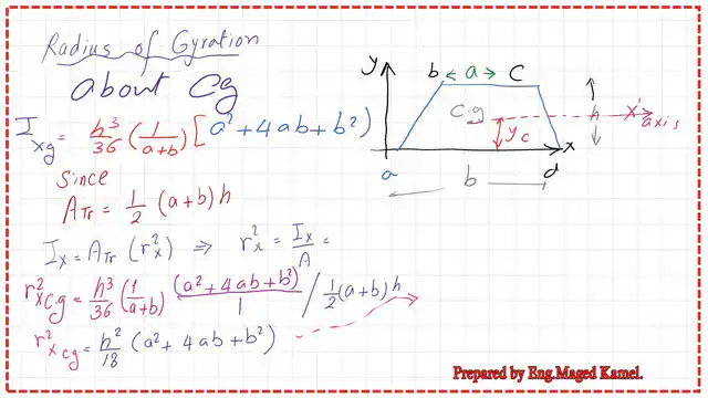 12-The radiusof gyration about x at the Cg The radius of gyration about x at the Cg.