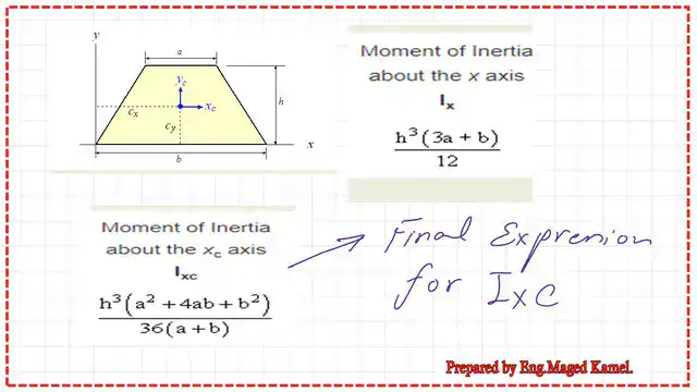13-Ix for trapezium Ix for trapezium and at Cg.
