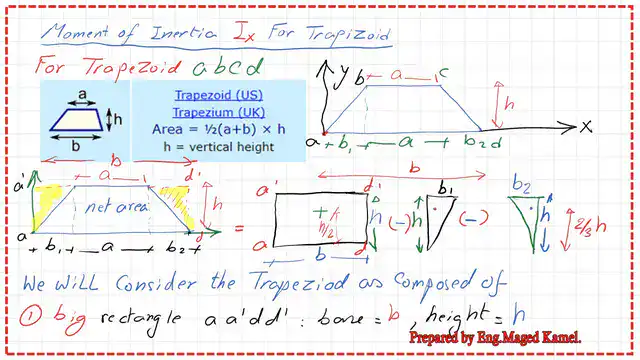 page 2 post 19 inertia