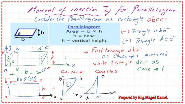 How to derive the expression for inertia Iy for parallelogram?