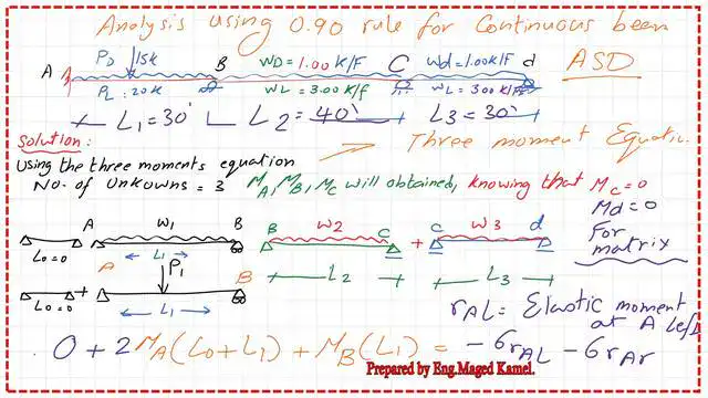 Solved example 10-1-The loads details acting on the continuous beams.