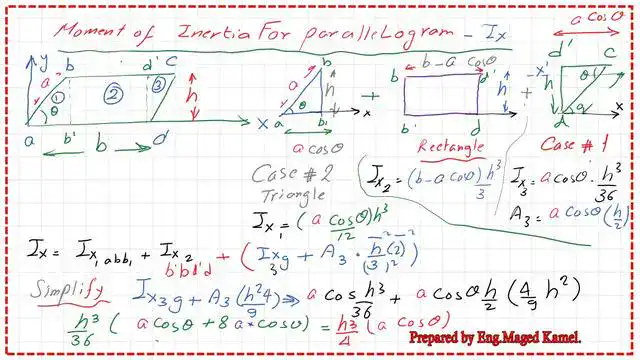 Divide parallelogram into Two triangles and a rectangle for Ix estimate.