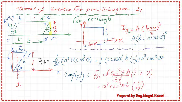 Iy for the left triangle.
