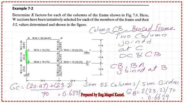The data for GA and GB for column CB.