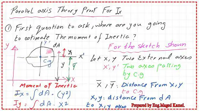 page-5-post-1-inertia Part a, the proof of parallel axes theorem for Ix.
