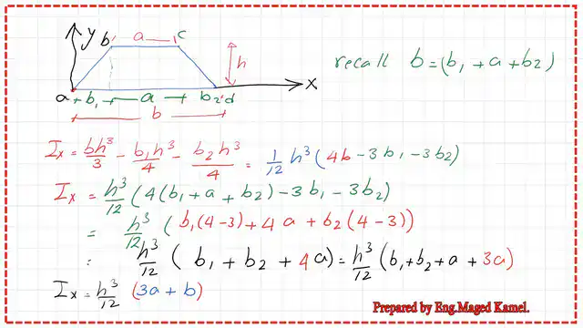 5-Moment of-inertia Ix for trapezium Moment of inertia Ix for trapezium.