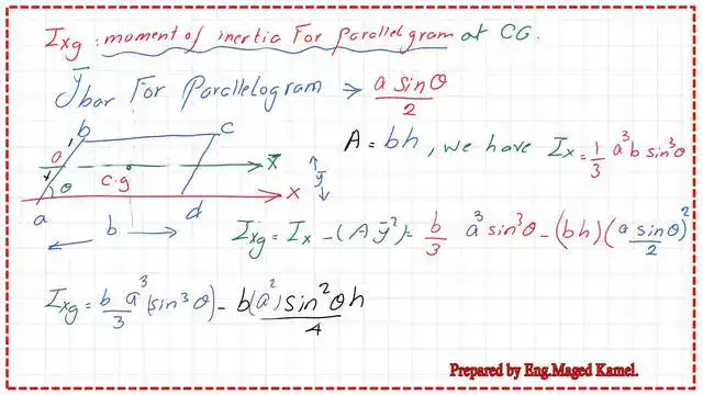 Calculation of Ixg , inertia about Cg for a parallelogram.