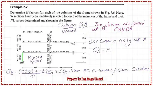 Solved problem 7-2 for k value for frame 2/3.The data for Gb and GA for column BA.