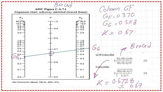 page-6-post-24-comp-1 Solved problem 7-2 -Using french equation compared with the Alignment chart.