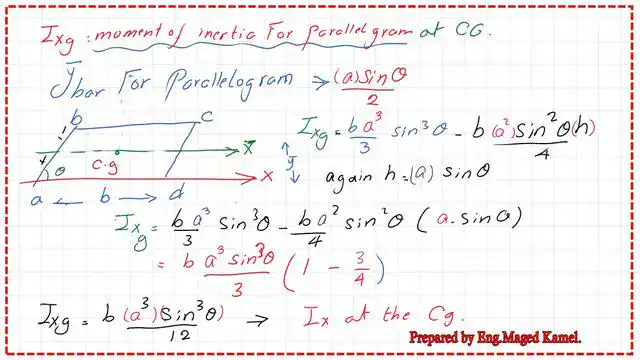 Calculation of Ixg , inertia about Cg for a parallelogram.