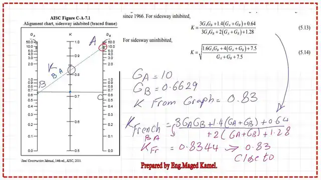 K value for column AB using Mongraph and check using french equation..