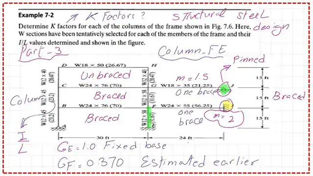 page-7-post-24-comp Solved problem 7-2 -G value at joints F&E.