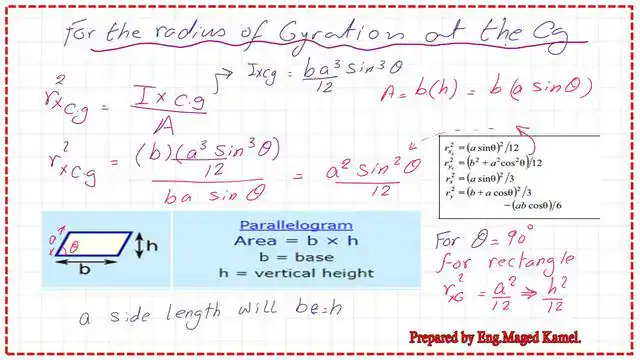 The value of the radius of gyration at the Cg about y' axis.